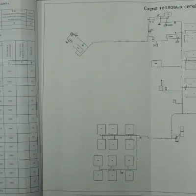 ТЗ Выполнение работ по проведению технического обследования системы теплоснабжения.