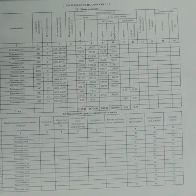 ТЗ Выполнение работ по проведению технического обследования системы теплоснабжения.