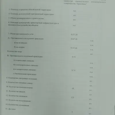 ТЗ Выполнение работ по проведению технического обследования системы теплоснабжения.