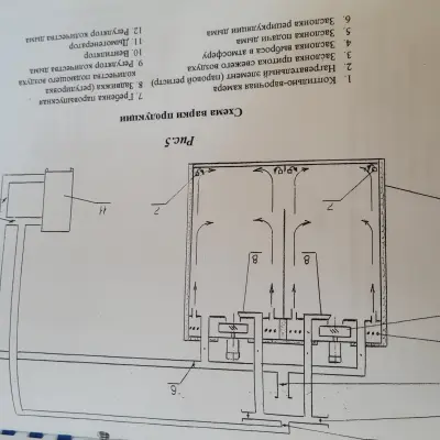 УНИВЕРСАЛЬНЫЕ ТЕРМОКАМЕРЫ Ducotechnik Ltd., 2002 г.в.